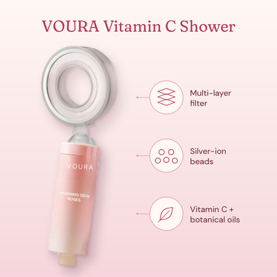 VOURA filter breakdown