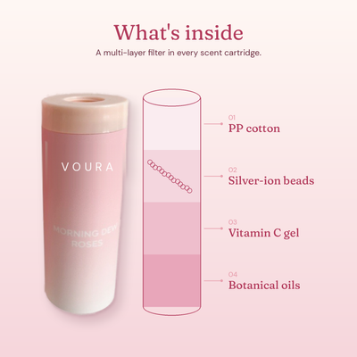 What’s inside the VOURA filter
