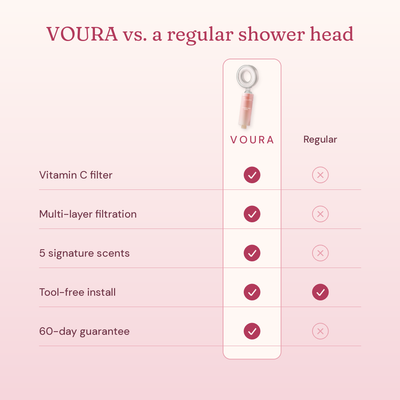 VOURA vs regular shower head