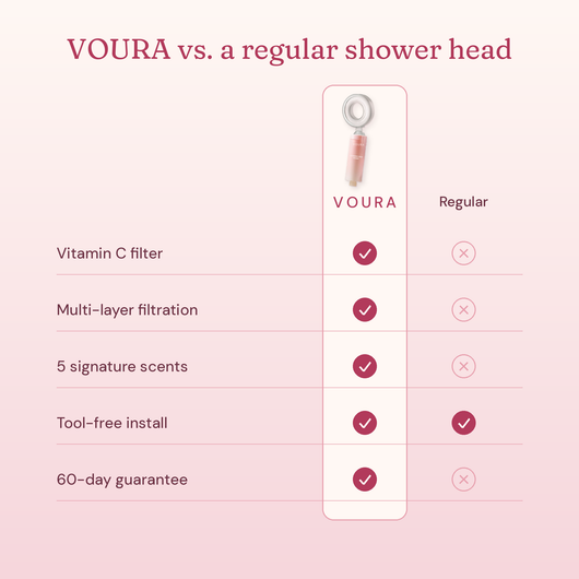 VOURA vs regular shower head